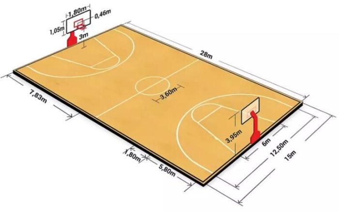 aturan penguasaan bola basket terbaru