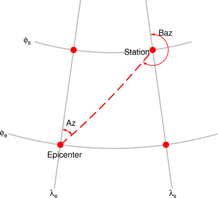 azimuth back example ca