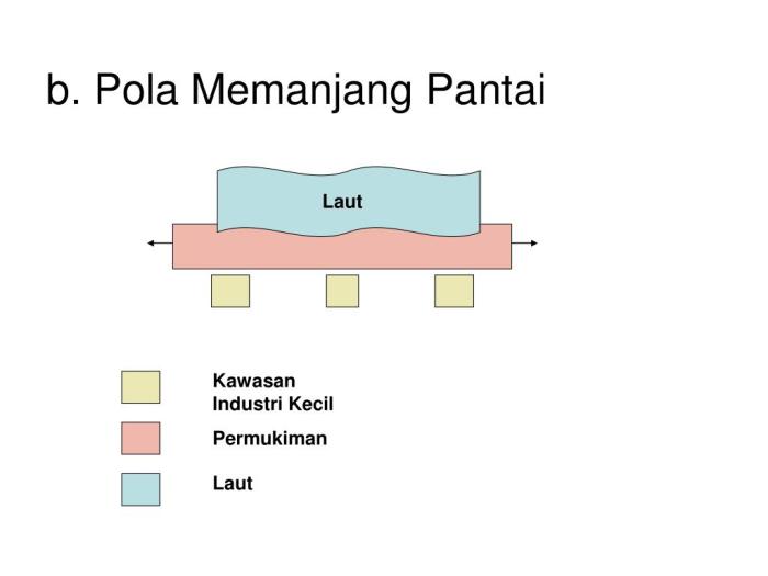 pola pemukiman desa memanjang terbaru