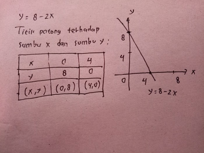 contoh soal fungsi non linear terbaru