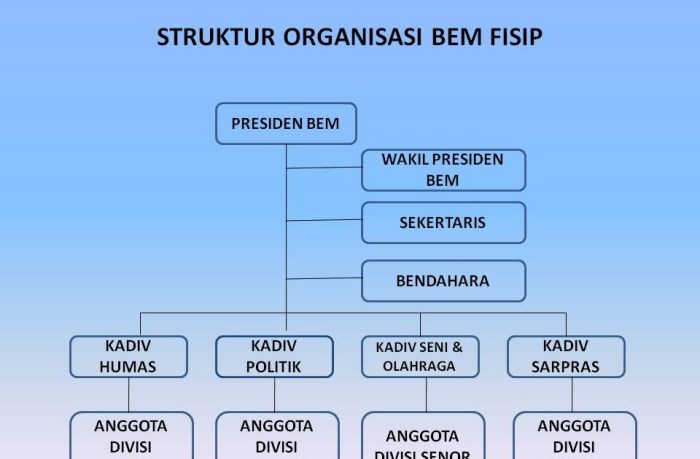 inovasi adalah pengertian difusi teknologi proses menurut pemasaran produk apakah tujuan dimaksudkan keputusan sistem informasi pendidikan unsur ciri berinovasi komunikasi