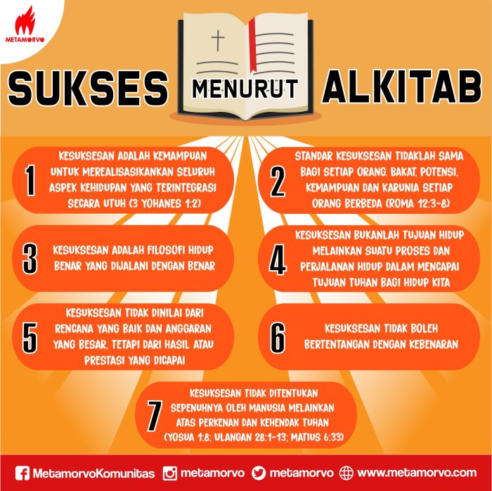 tujuan hidup manusia menurut alkitab