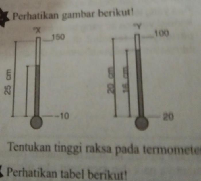 suhu termometer soal fisika skala pengertian kalor kelas temperatur perubahannya ukur benda macam serta pembahasan reamur celcius fahrenheit makalah pengukuran