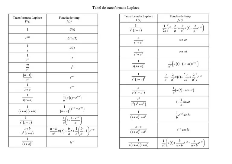 laplace transformasi tabel turunan balik therefore