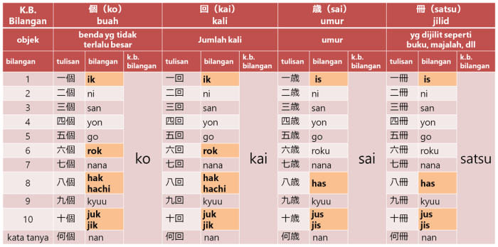 kata bantu bilangan dalam bahasa jepang