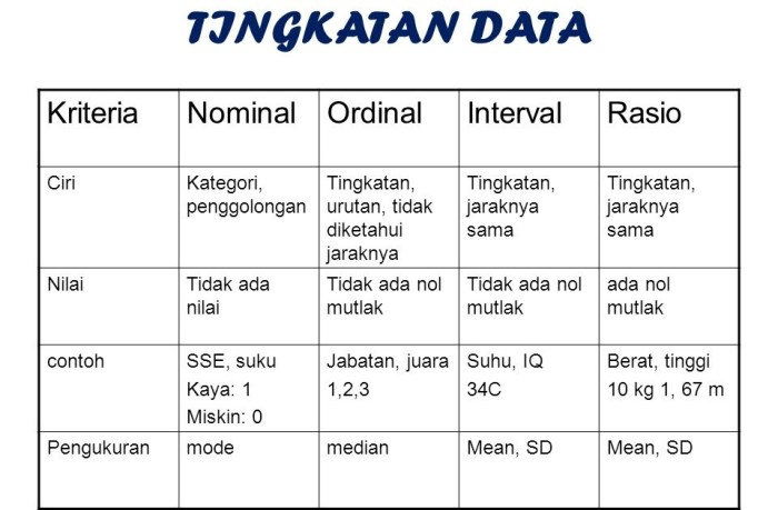 ukur skala variabel definisi nominal jenis itu