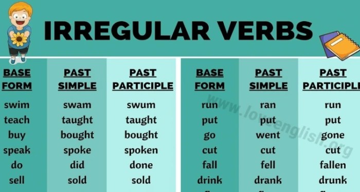 contoh verbs dan artinya terbaru