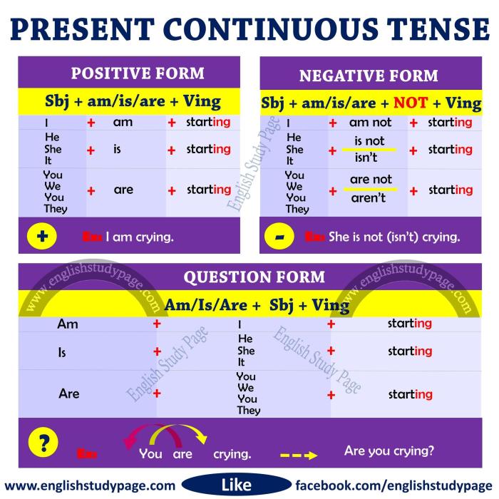 contoh dialog present continuous tense