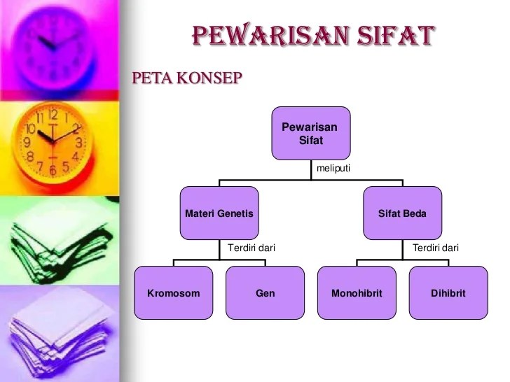 pewarisan sifat ipa kelas 9 terbaru