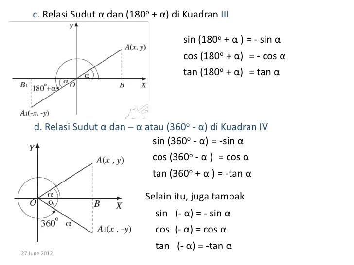 sudut trigonometri perbandingan kuadran berelasi