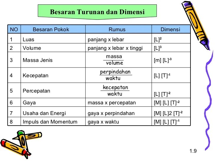 lambang dimensi energi kinetik terbaru