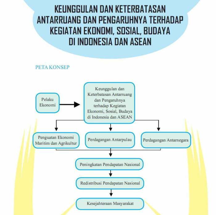 keunggulan dan keterbatasan antar ruang terbaru