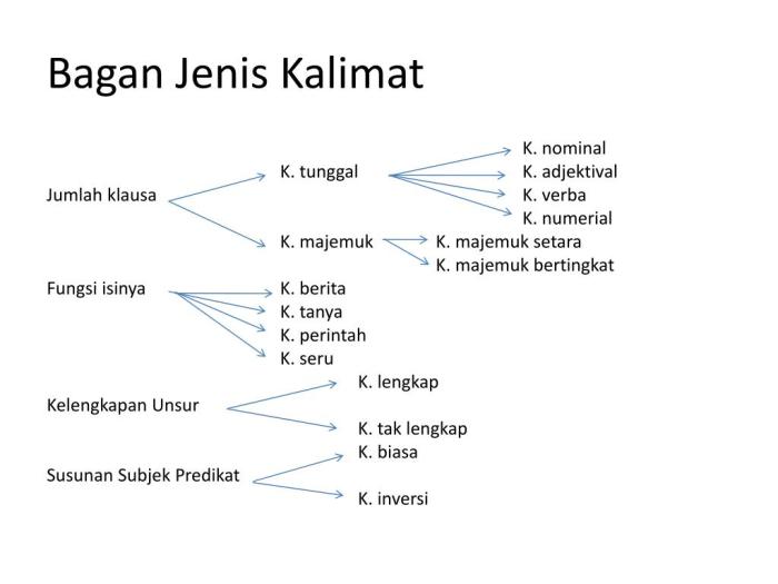 contoh kalimat dalam bahasa inggris terbaru