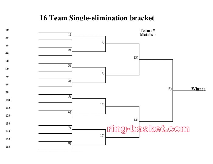 bagan pertandingan 14 tim