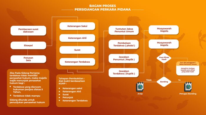 Pertanyaan sulit tentang hukum acara pidana