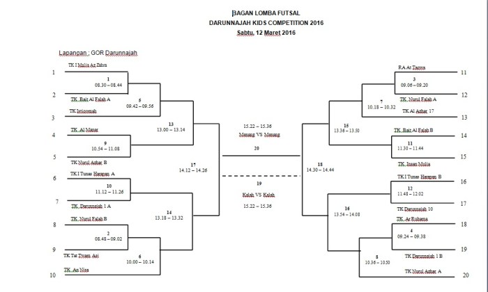 bagan pertandingan 16 peserta