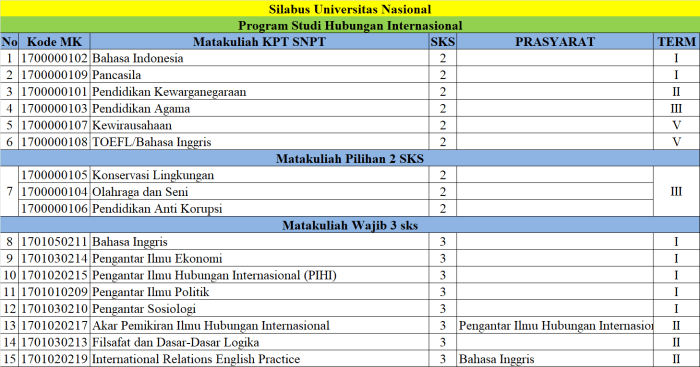 mata kuliah atau matakuliah terbaru