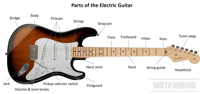 bagian gitar fungsinya elektrik akustik listrik lengkap