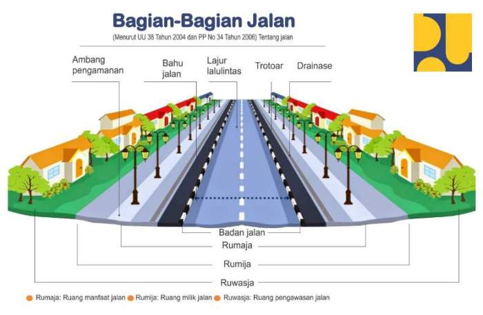 apakah fungsi dan manfaat itu sama