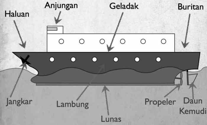 nama bagian bagian kapal