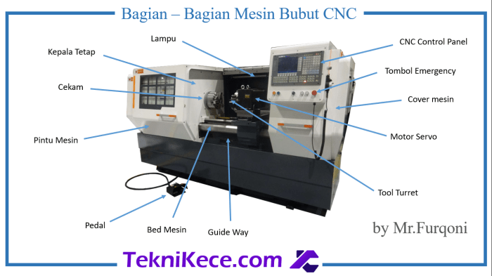 bagian bagian mesin bubut cnc terbaru