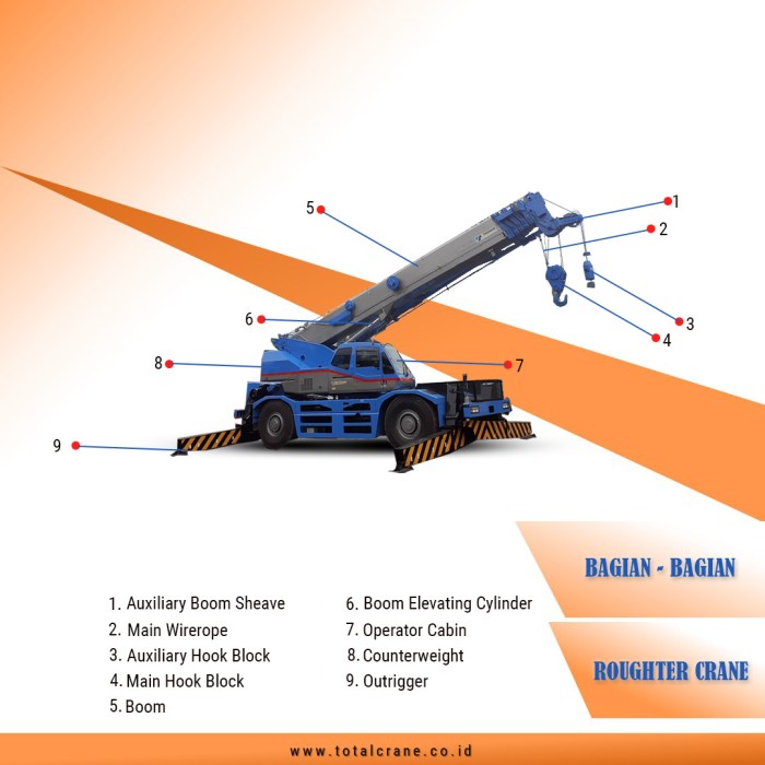 bagian bagian hoist crane dan fungsinya