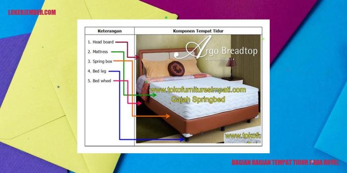 bagian bagian tempat tidur