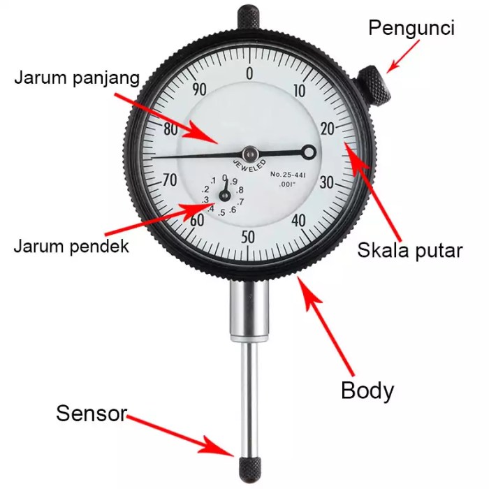 bagian bagian dial gauge