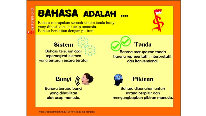 bahasa sudah lho indonesianya istilah ada