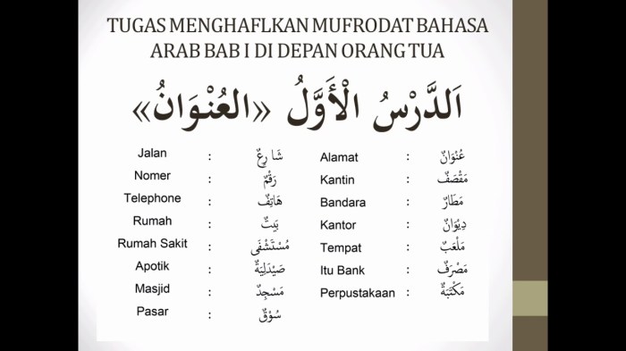 bahasa arabnya alamat rumah