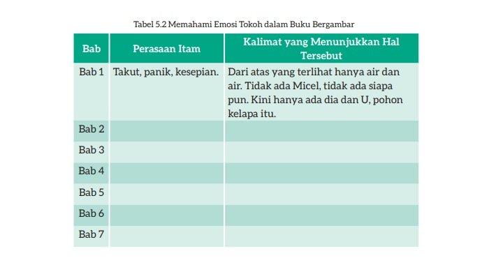 bahasa indonesia hal 25 kelas 9