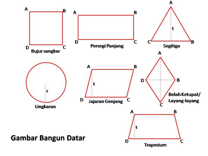 gambar bangun ruang sisi datar terbaru