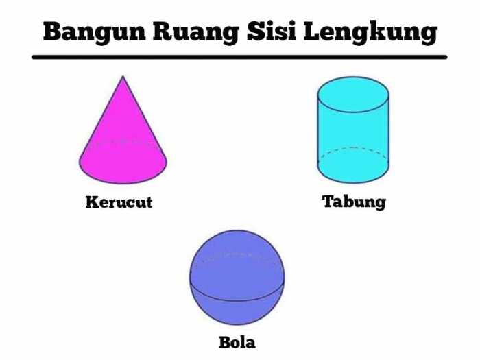 jaring jaring bangun ruang sisi lengkung terbaru