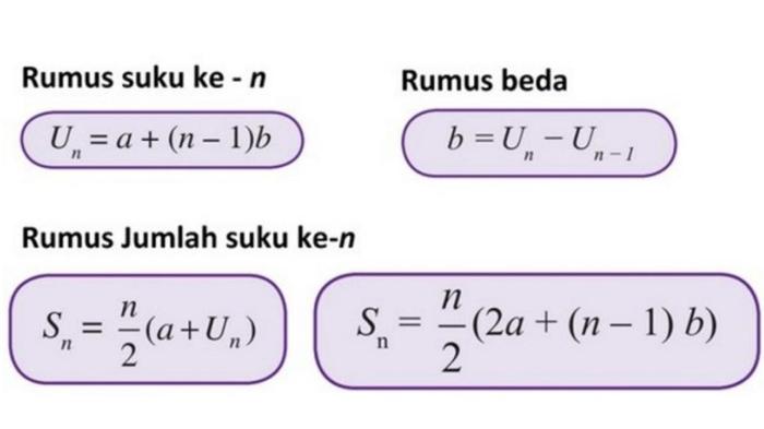 suku barisan aritmatika deret jumlah rumus tentukan ke mencari aritmetika menentukan sn contoh soal siswa u7 memiliki ketujuh