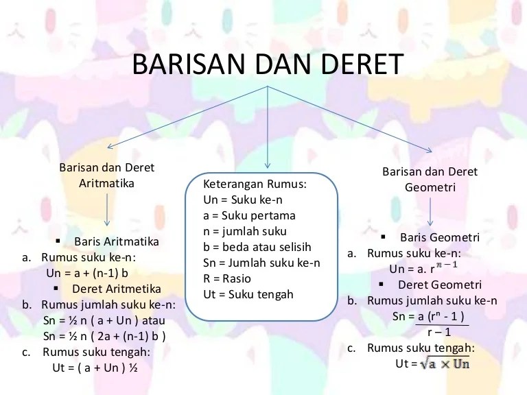 penerapan baris dan deret