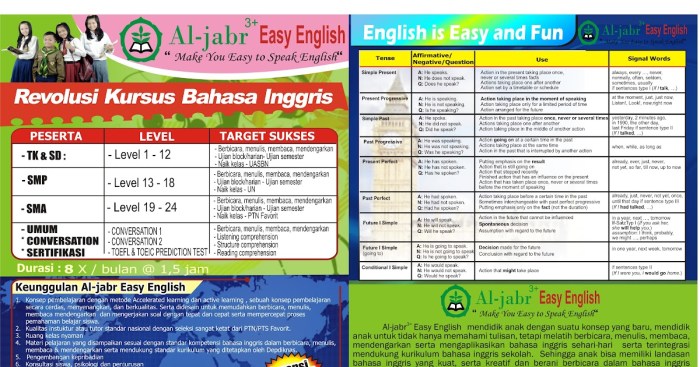 contoh brochure bahasa inggris