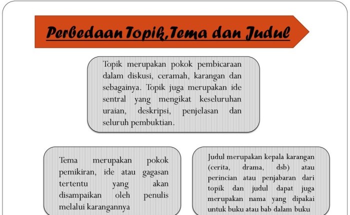 tugasku beragama umat soal sebagai kelas subtema sd pensil