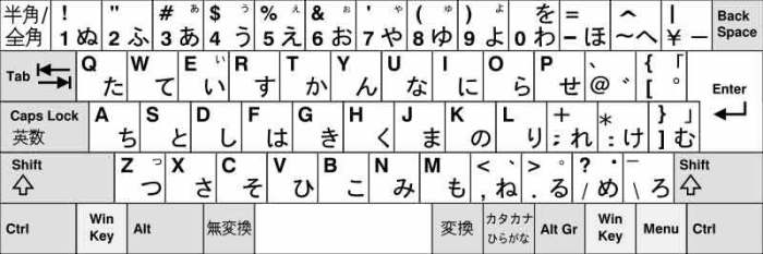 japonais japanische nhk schriftzeichen katakana huruf vocab kategori japones jepun apprendre japon hiasan japonaise japonesas abecedario learntospeakjapanese salvo