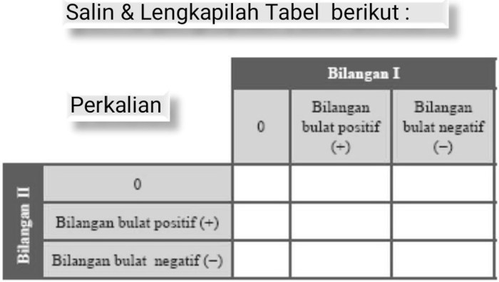 salin dan lengkapi tabel berikut