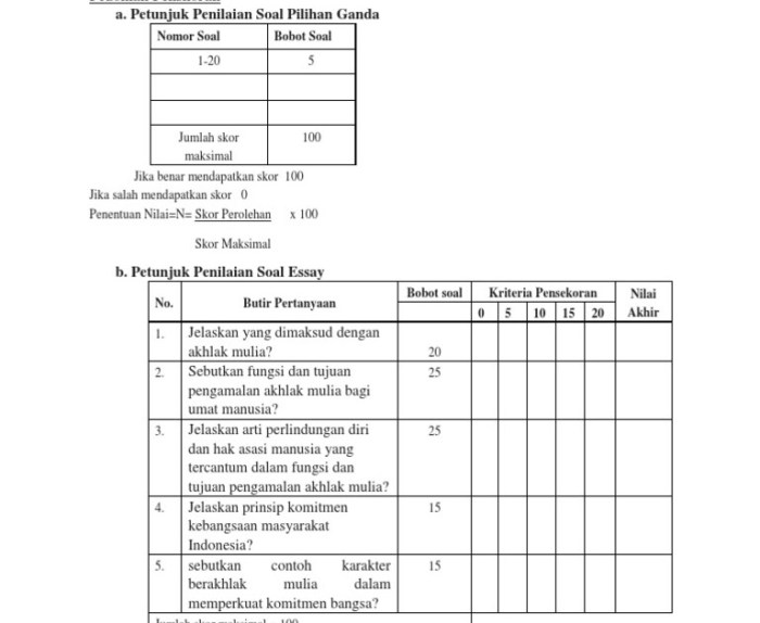 contoh rubrik penilaian pilihan ganda