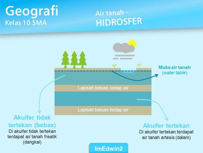 besi air tanah dan udara adalah contoh terbaru