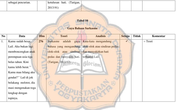 gaya bahasa novel hujan tere liye terbaru