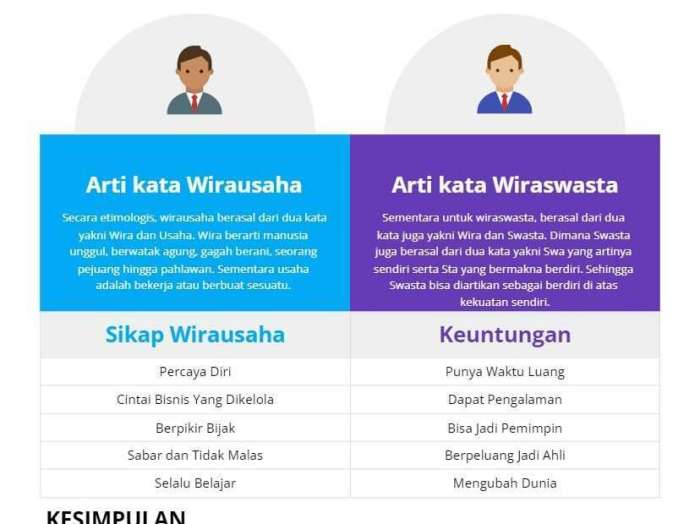 beda swasta dan wiraswasta terbaru