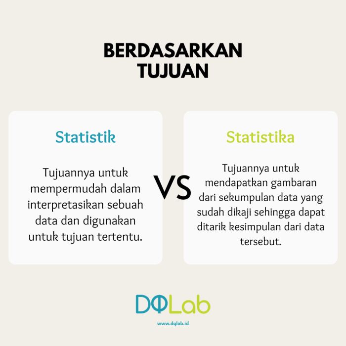 apa itu statistik dan statistika