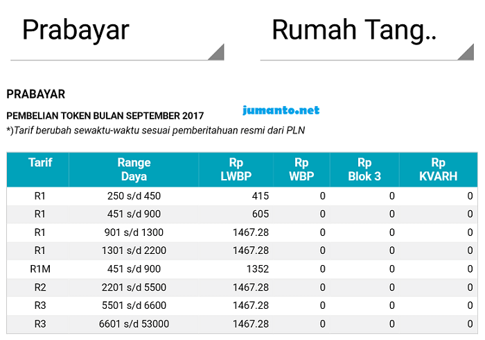 listrik 900 watt berapa ampere terbaru