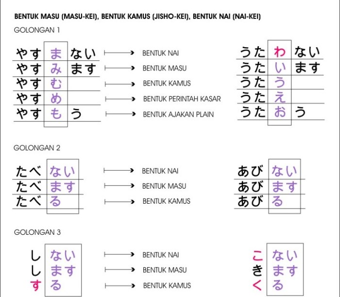 kata kerja kelompok 1 bahasa jepang