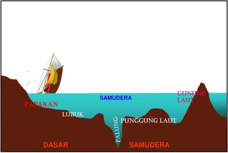 gambar morfologi dasar laut terbaru