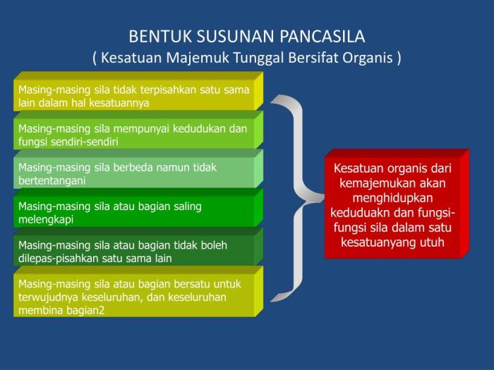 pancasila susunan organis bersifat kesatuan tunggal majemuk pendidikan sila powerpoint