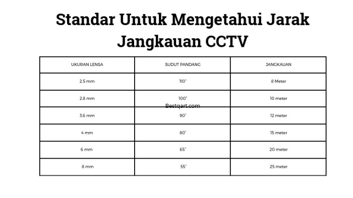 berapa jarak jangkauan wan terbaru