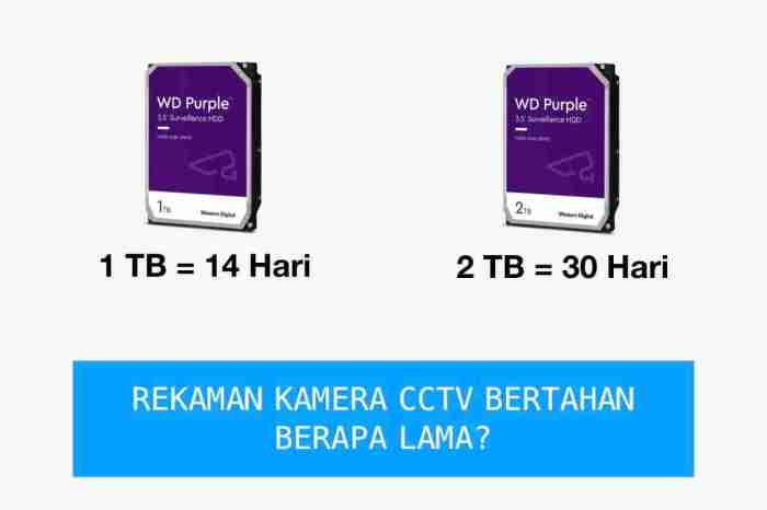 Cctv pemeliharaan daftar lama inilah